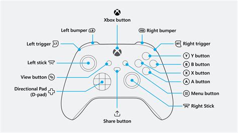 Xbox Controller Button Layout に対する画像結果