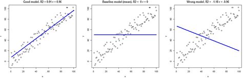 Afbeeldingsresultaten voor Correlation Formula R2