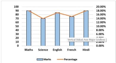 Combination Graph に対する画像結果