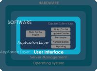 Image result for Input/Output Interface Images of Shop Software
