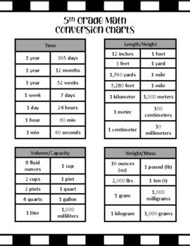 Toradh íomhá ar Math Unit Conversion Chart