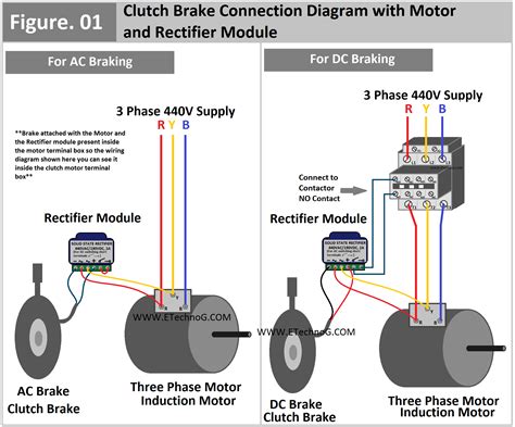 Afbeeldingsresultaten voor Direct On Line Wiring Diagram