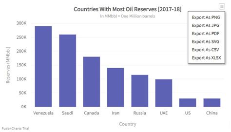 Toradh íomhá ar Trading View Export Chart Data