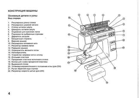Image result for Janome Sewing Machine Front Parts