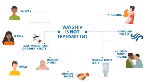 Image result for HIV/AIDS