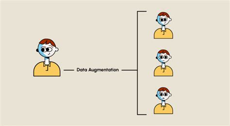 Image result for What's Data Augmentation
