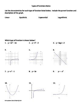T Types of Functions に対する画像結果
