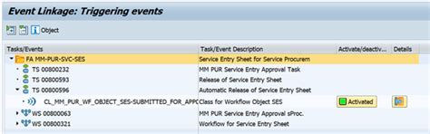 Image result for SAP Flow Diagram Service Entry Sheet
