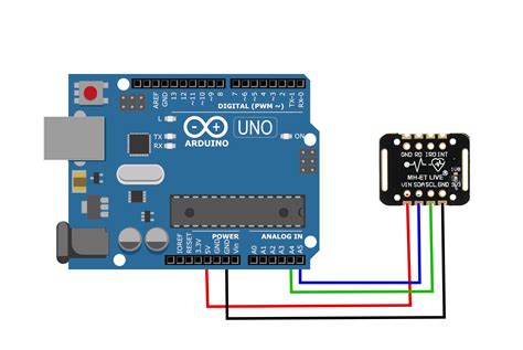 Toradh íomhá ar Arduino Heart Rate Monitor