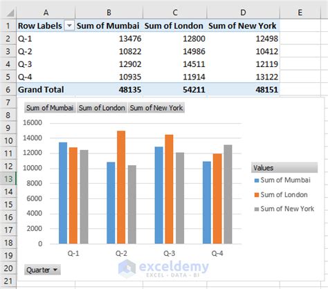 Create Quartrely Charts in Excel に対する画像結果