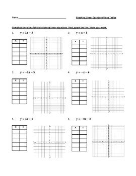 Image result for Graph Linear Equations to Table