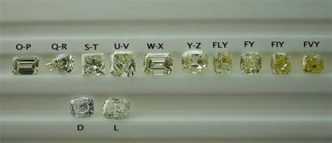 Image result for Yellow Diamond Color Chart