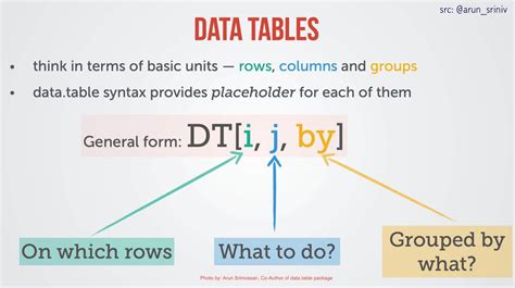 Image result for Example of a Data Table in R