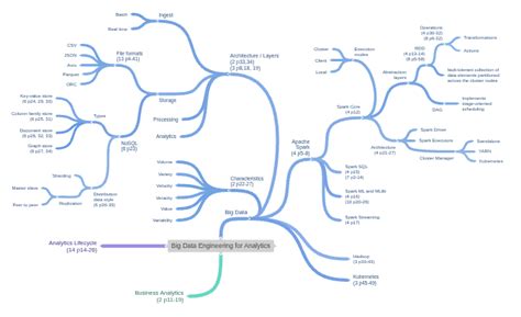 Toradh íomhá ar Volume Diagram in Big Data