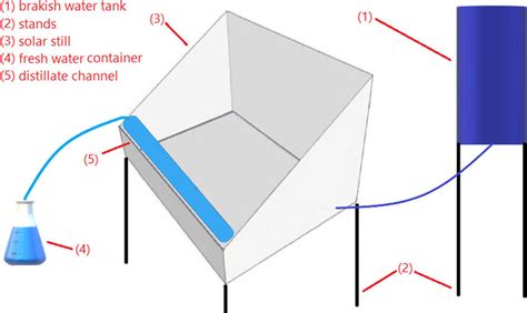 Image result for CS Object Diagram