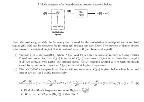 Image result for Demodulation Block Diagram