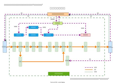 How Do You Draw a Python Flow Chart with Selections に対する画像結果
