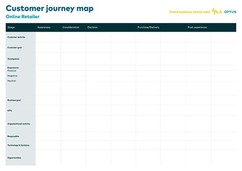 Image result for Customer Journey Map Template Free Download