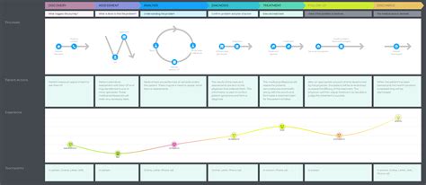 Patient Journey Map に対する画像結果