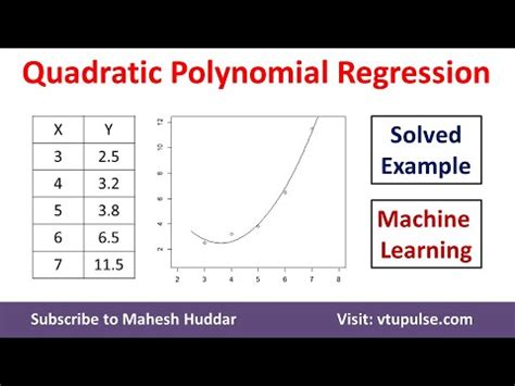 Toradh íomhá ar Polynomial Regression Machine Learning