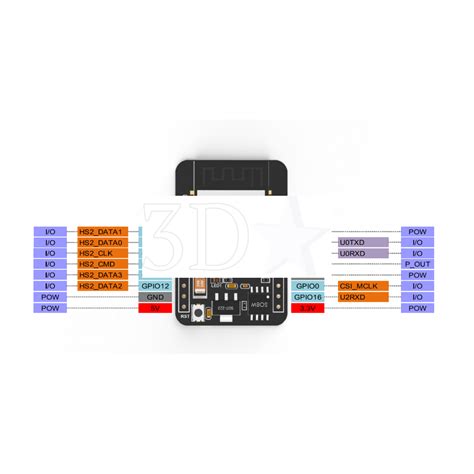 Modul Esp32 ಗಾಗಿ ಇಮೇಜ್ ಫಲಿತಾಂಶ