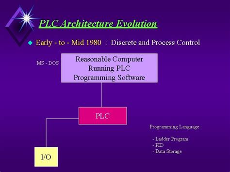 Image result for Programmable Logic Controller Evolution Photo