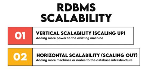 Toradh íomhá ar MS SQL Performance Difference 4K vs 64K