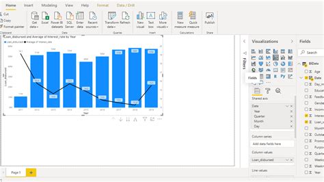 Image result for Power BI Dual Axis Bar and Line Chart