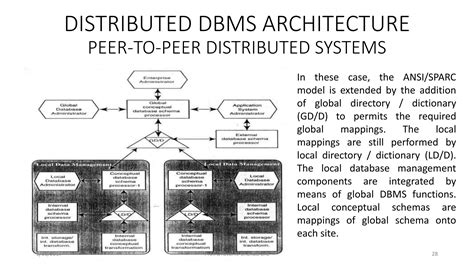 Distributed DBMS Architecture Drawing に対する画像結果