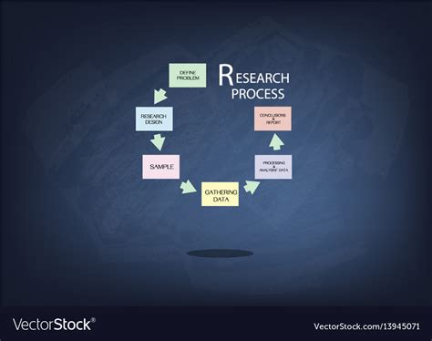 Image result for Steps Involved in Research