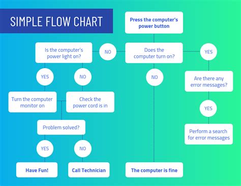 Decision Tree Example కోసం చిత్ర ఫలితం