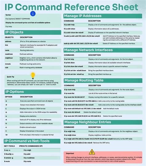Toradh íomhá ar Linux Gvim Cheat Sheet