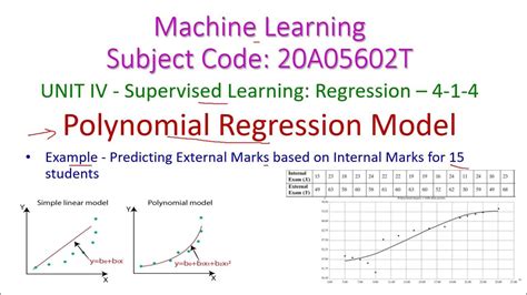 Toradh íomhá ar Polynomial Regression Machine Learning