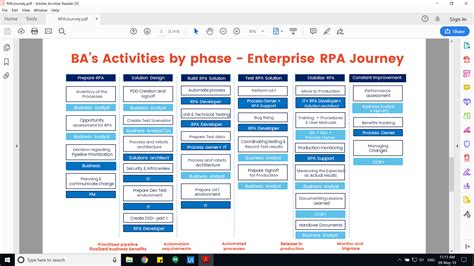Image result for UiPath Attended Deployment Diagram