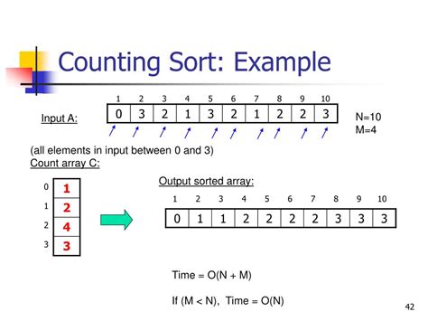 Image result for Sorting Example