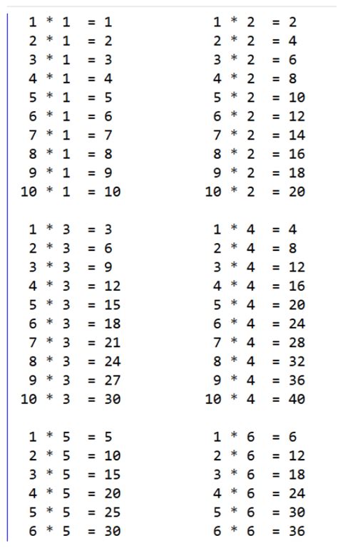 Image result for Formatting Table Java Print F