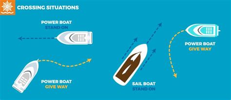 Navigation Rules Boat-க்கான படிம முடிவு