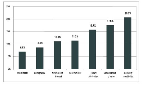 R Square Change എന്നതിനുള്ള ഇമേജ് ഫലം