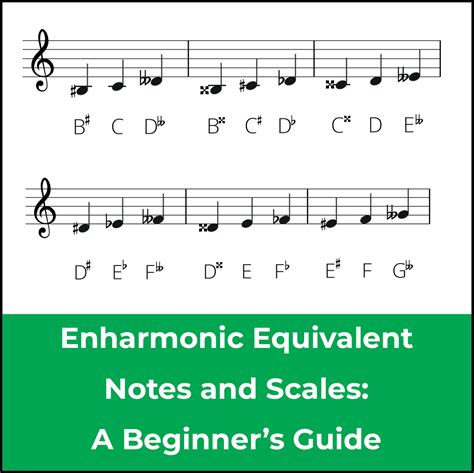 Enharmonic Equivalent-এর ছবি ফলাফল
