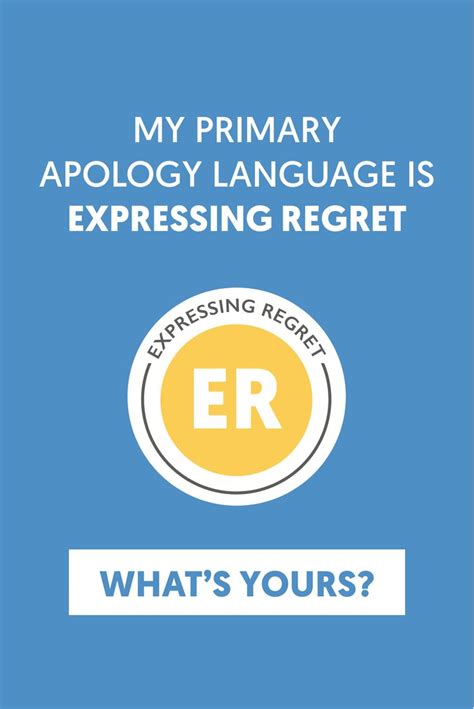 Image result for Apology Language Quiz