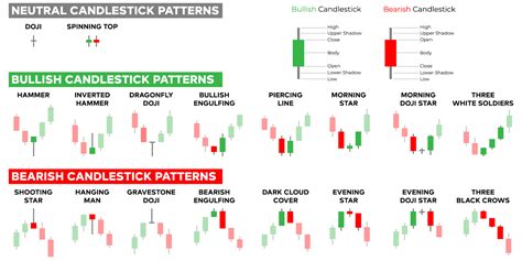 Image result for Basic Day Trading Chart Patterns
