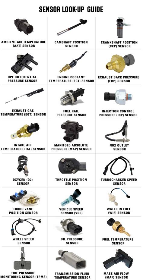 Toradh íomhá ar Sensor Electronic Engine