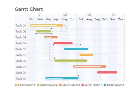 Modern Gantt Chart에 대한 이미지 결과
