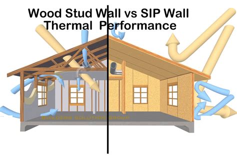 Image result for Lumber Systems SIP
