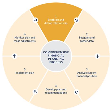 Image result for Comprehensive Customer Planning