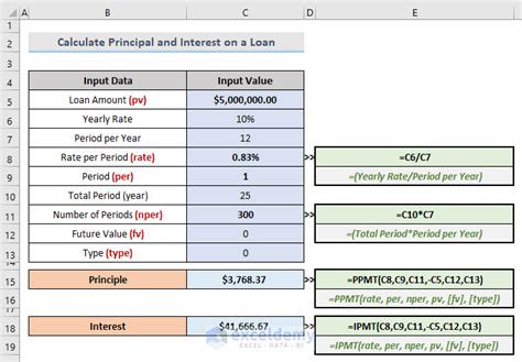 How to Calculate Principal Payment in Excel に対する画像結果