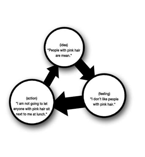 Image result for Realization in Class Diagram with Stereotypes