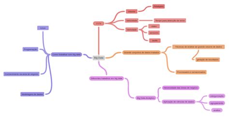 Toradh íomhá ar Volume Diagram in Big Data