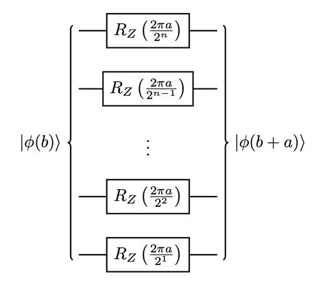 Image result for Shor Algorithm Circuit