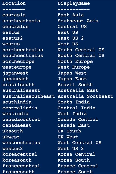 How to Get All Office Locations in Ad On PowerShell に対する画像結果